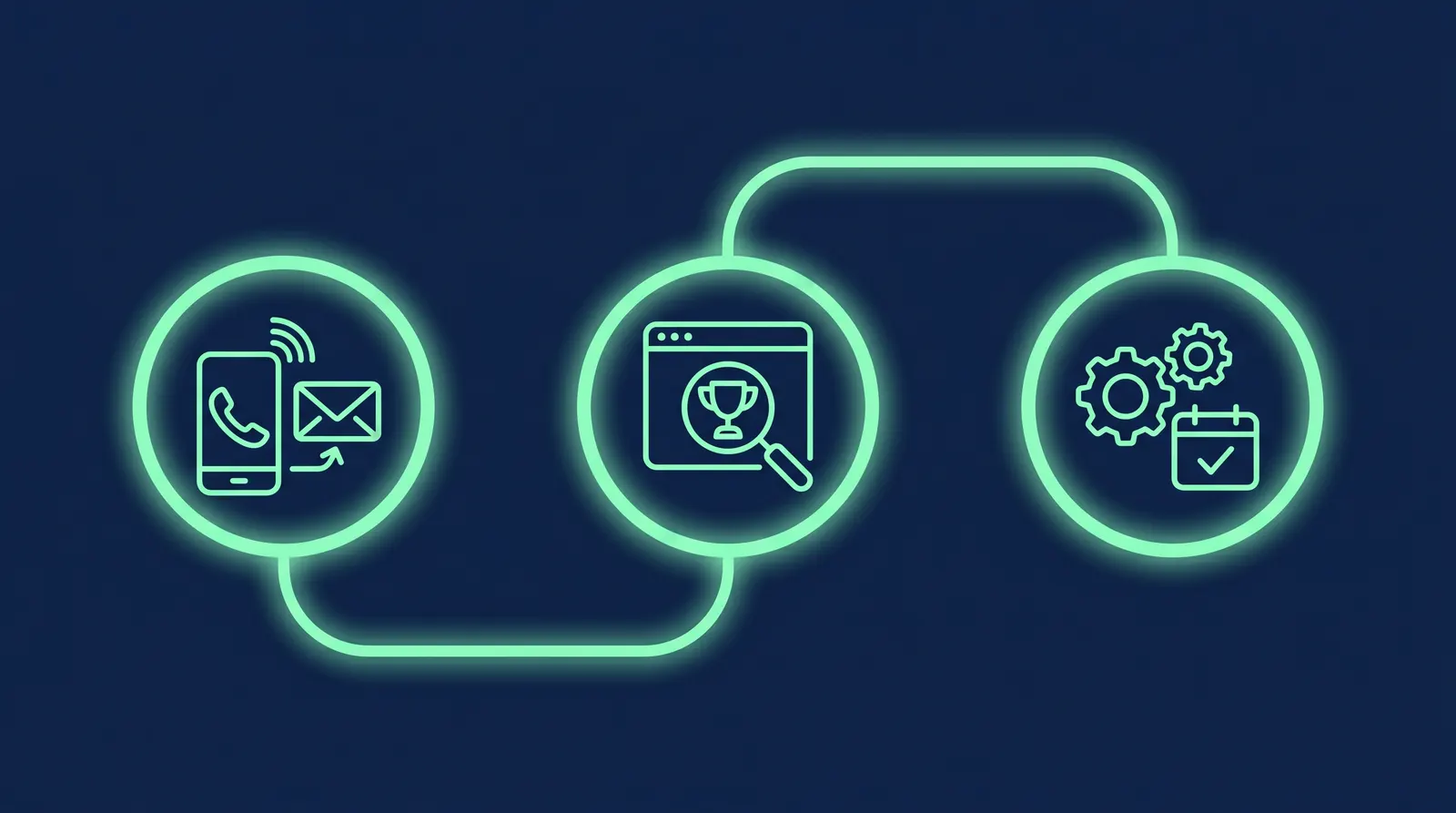 3-step growth engine infographic: capture every lead, nurture automatically, and turn follow-up into closed revenue